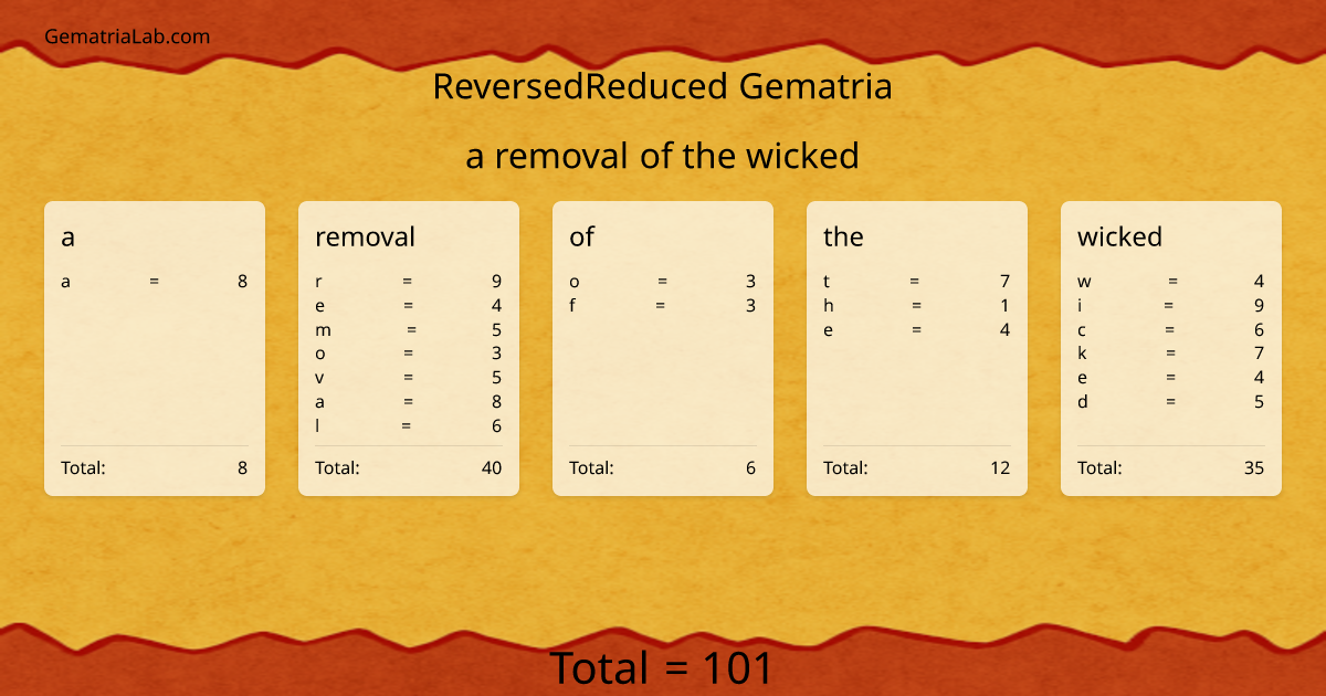 a removal of the wicked in reversedReduced Gematria